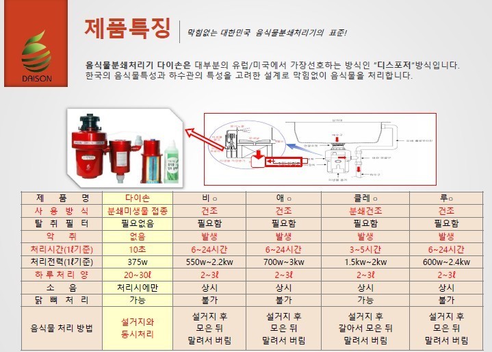다이손 이미지