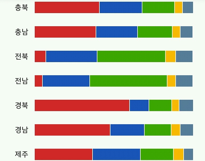 지역별 정당 득표율 및 투표율 | 인스티즈