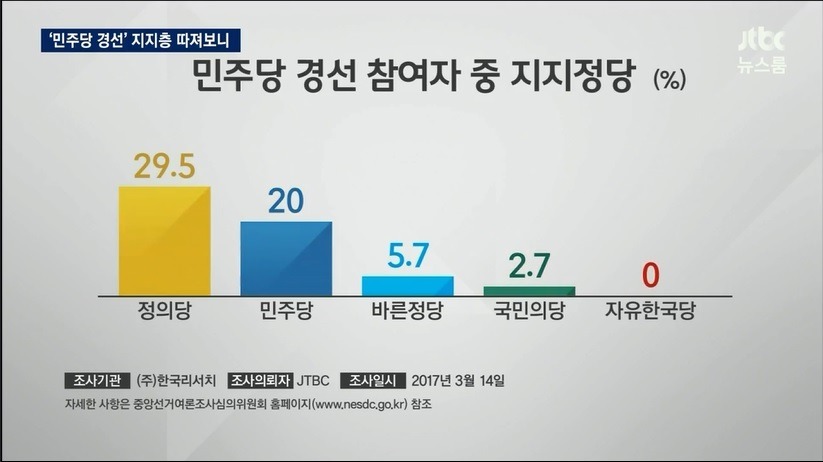 정의당 지지자들이 문재인 밀어주는 이유 중에 하나 | 인스티즈