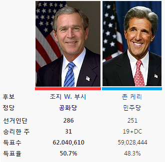 점점 정치적으로 진보성향이 강해지는 미국 | 인스티즈