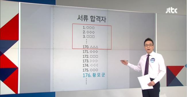 서류전형 2299등에서 최종 합격 노력하면 불가능이란 없다 | 인스티즈
