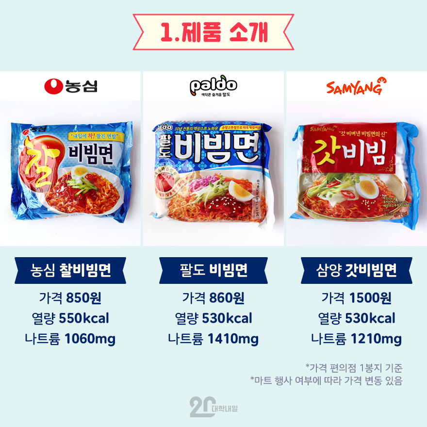 비빔면의 최강자를 가려보자 (feat.비빔면 블라인드 테스트) | 인스티즈