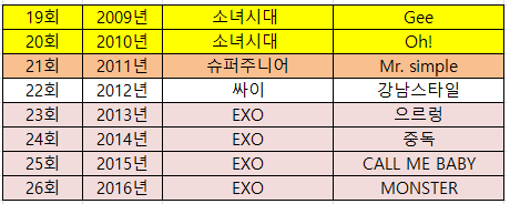 이래서 서가대=슴가대 | 인스티즈