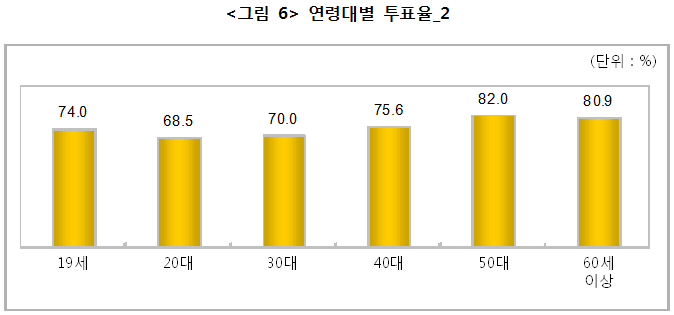 투표하지 않는 자, 불평도 말도 하지 말라(어르신들은 결코 포기하지 않는다) | 인스티즈