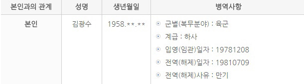 이낙연 청문회 위원들 병역사항 | 인스티즈