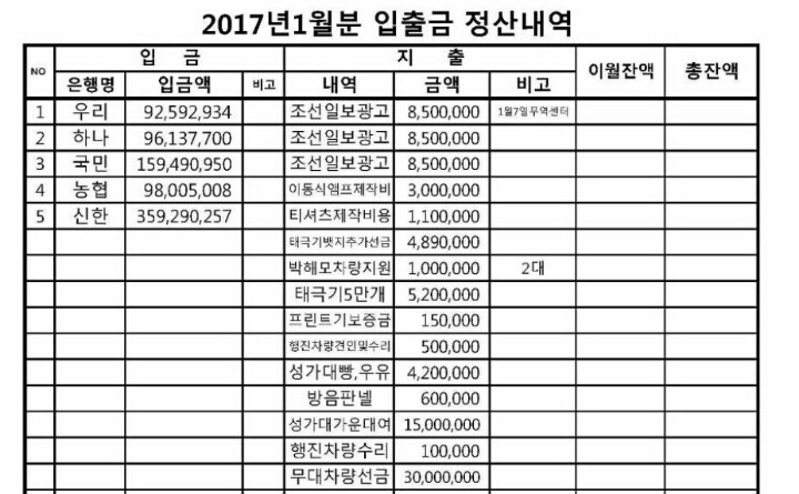 박사모 조선일보광고료 추산40억 | 인스티즈