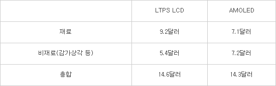 애플이 아이폰에 아몰레드를 달려는 EU.jpg | 인스티즈
