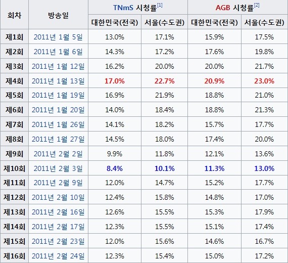 방영전 망할거라 생각했지만 흥한 드라마들.jpg | 인스티즈