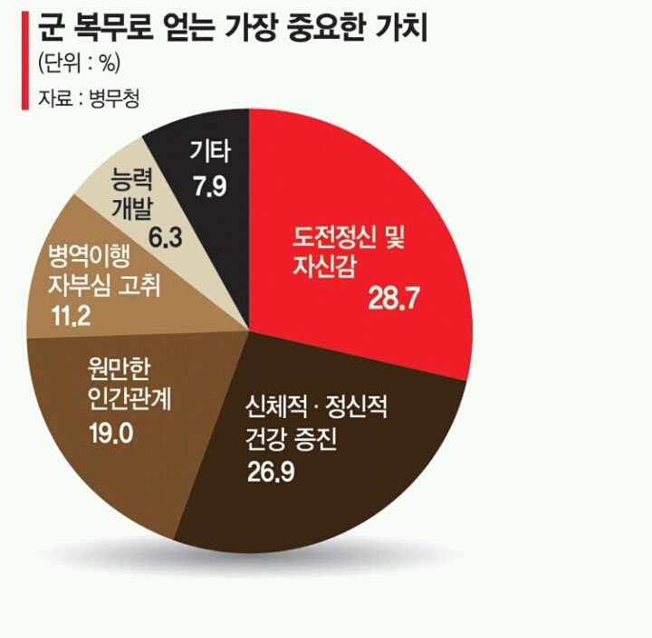 군대에 가서 얻는 중요한 가치.jpg | 인스티즈