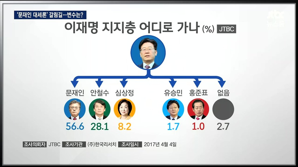 비호감도 조사 | 인스티즈