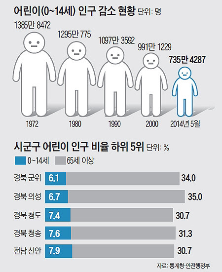 대한민국의 현재상황 | 인스티즈