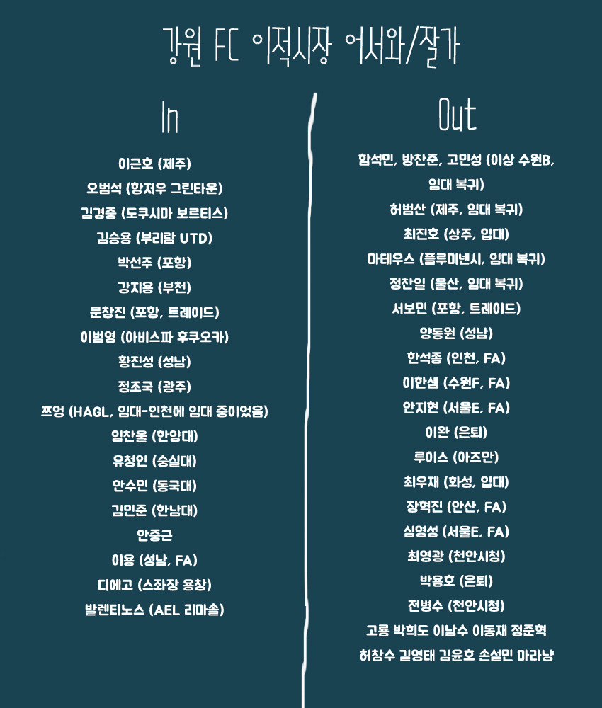 2017 겨울 이적시장 정리 -강원편- | 인스티즈
