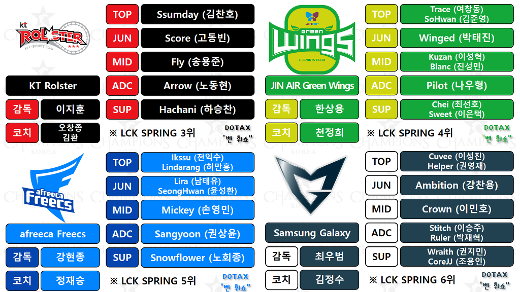 [LOL] LCK SUMMER 2016 간단한 정보 및 개막전 안내 | 인스티즈