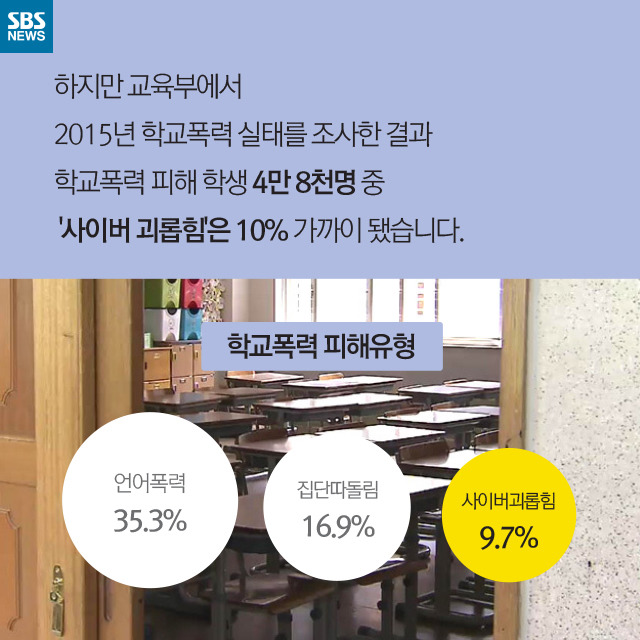  보이지 않는 폭력 | 인스티즈