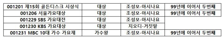 한 뮤지션이 가요 시상식 대상 휩쓸던 시절.jpg | 인스티즈