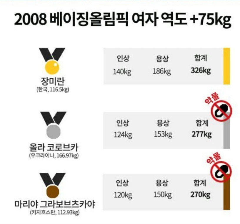 장미란 선수가 쩌는 이유 | 인스티즈