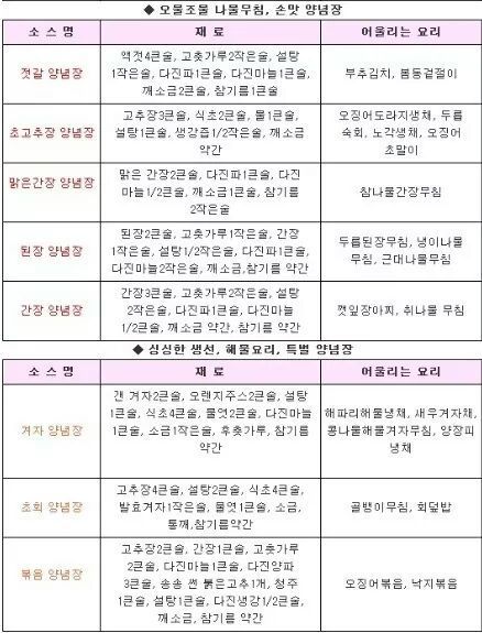 소스만들기 꿀팁 | 인스티즈