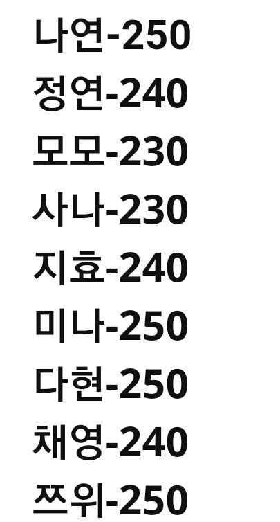 트와이스 멤버들 신발 사이즈 | 인스티즈