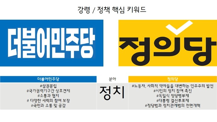 대한민국의 진짜 보수? 진보? | 인스티즈