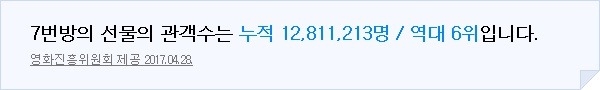 대한민국 영화시장 역대 천만영화.jpg | 인스티즈
