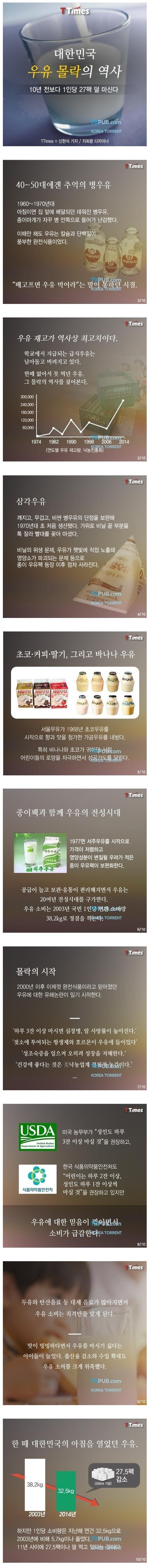 대한민국 우유 몰락의 역사.jpg | 인스티즈