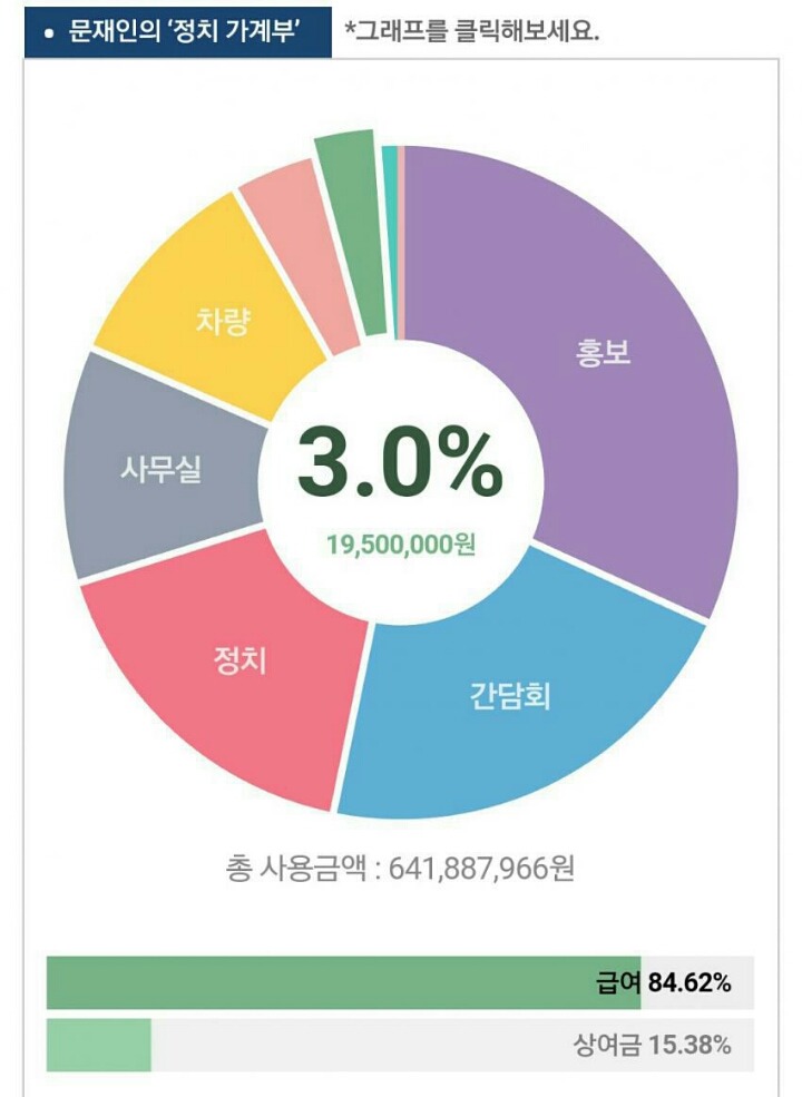 문재인 vs 안철수 운전기사 급여비교.jpg | 인스티즈