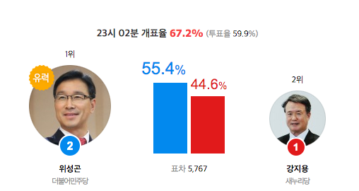 제주 상황 | 인스티즈