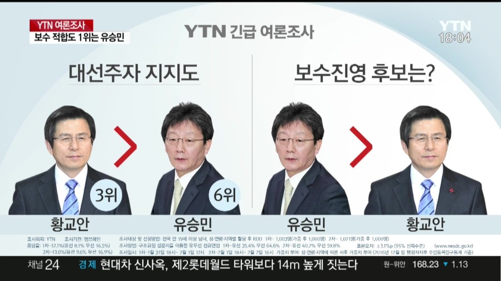YTN-엠브레인 대선주자 긴급 여론조사 | 인스티즈