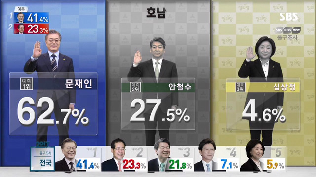 갈 곳 없는 안철수… 국민의당 호남기반 붕괴되나 | 인스티즈