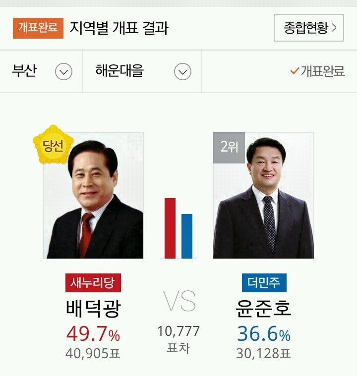 PK지역에서 당선된 야당 의원들 | 인스티즈