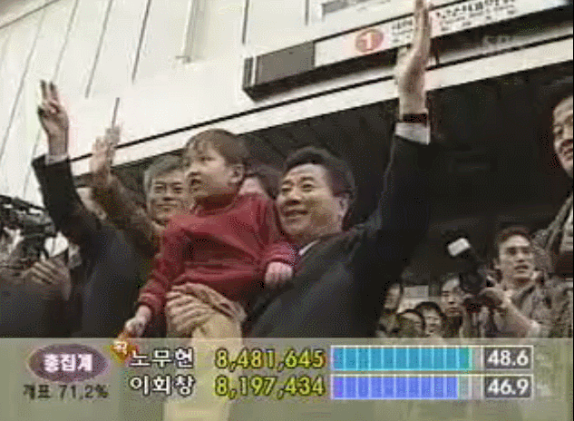 문재인 2002년도 움짤 .gif | 인스티즈