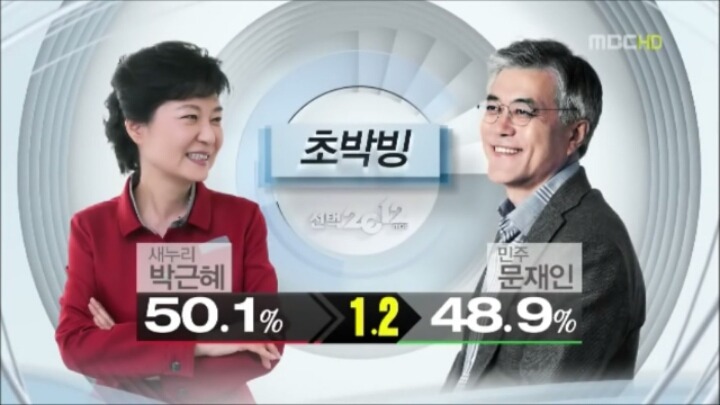 지난 18대 대선 출구조사 결과와 최종 개표결과 비교 | 인스티즈