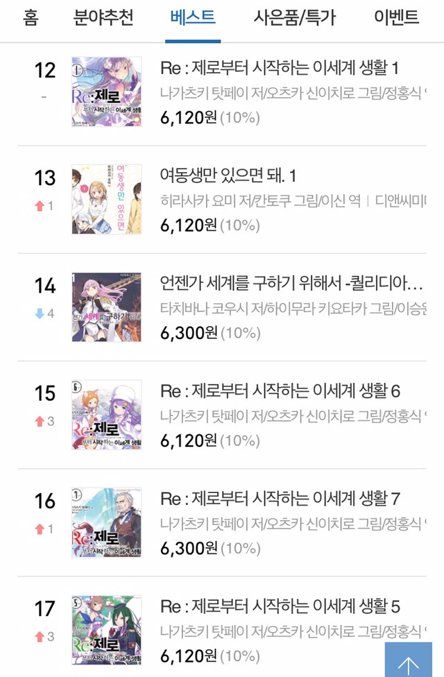 10대 여성과 남성들이 주로 구입하는 책...jpg | 인스티즈