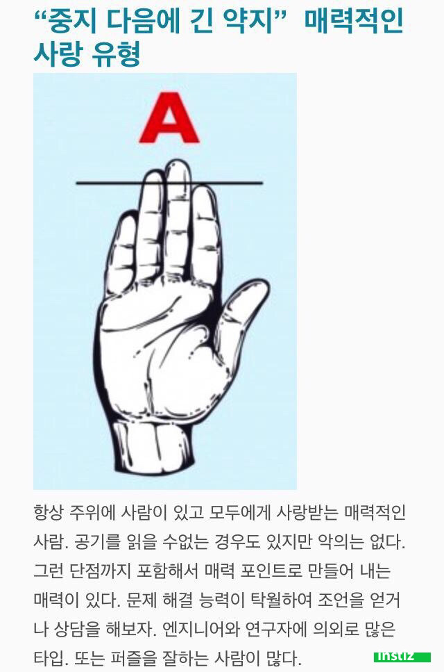 미국에서 손가락 길이로 체크하는 성격진단 | 인스티즈