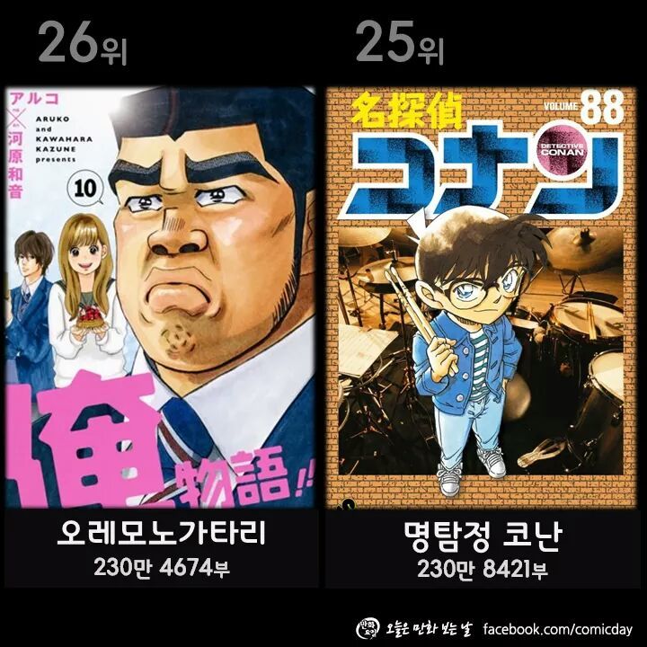 2015년 가장 많이 팔린 만화책 TOP30!! | 인스티즈