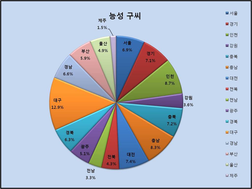 (주)벽상 이미지