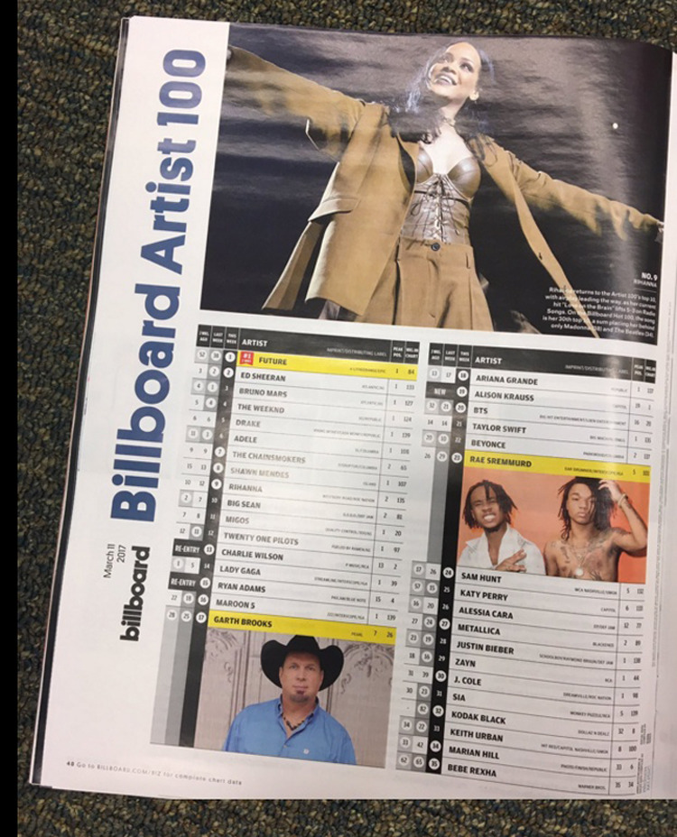빌보드지 ＜아티스트 100＞ 에 방탄소년단 | 인스티즈