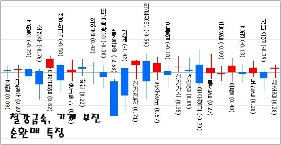두산운수 이미지