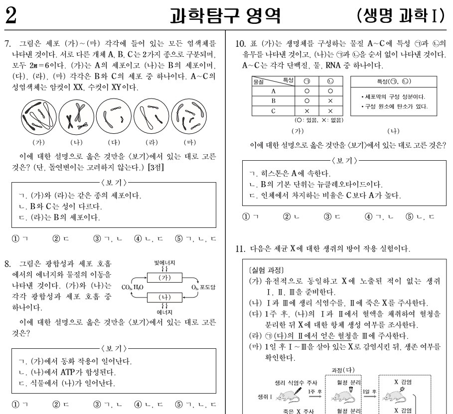 [2015수능] 이번에 통수 제대로 친 생명과학.jpg | 인스티즈
