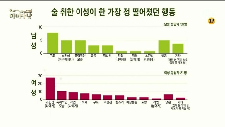 술취한 이성에게 가장 어질때 | 인스티즈