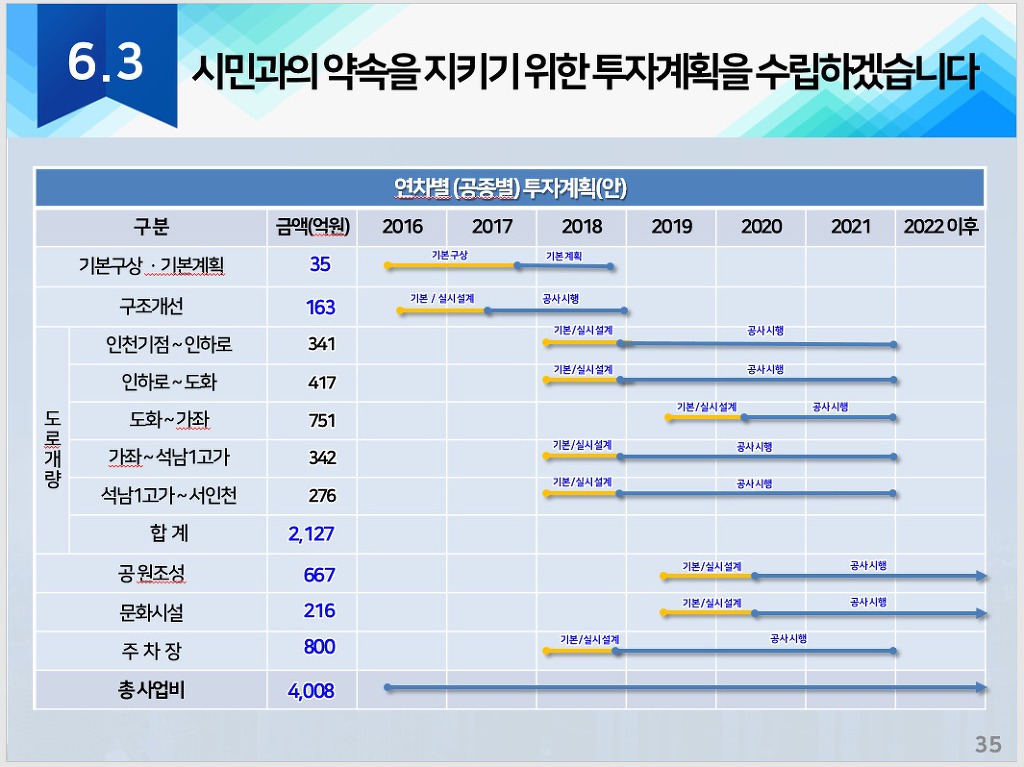 경인개발 이미지