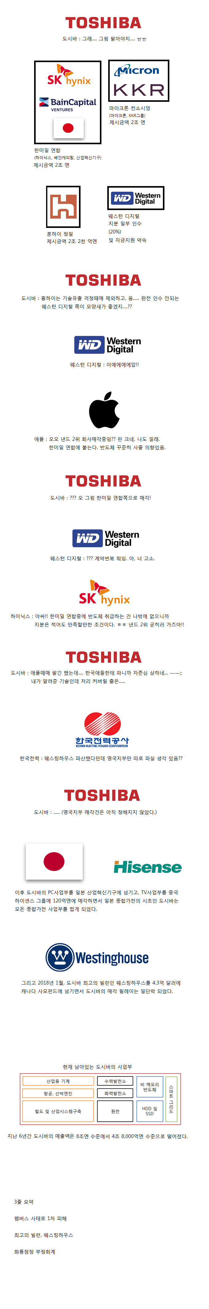  도시바의 몰락 과정.jpg | 인스티즈