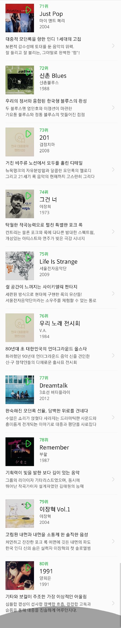 2018 한국 대중음악 명반 100 | 인스티즈