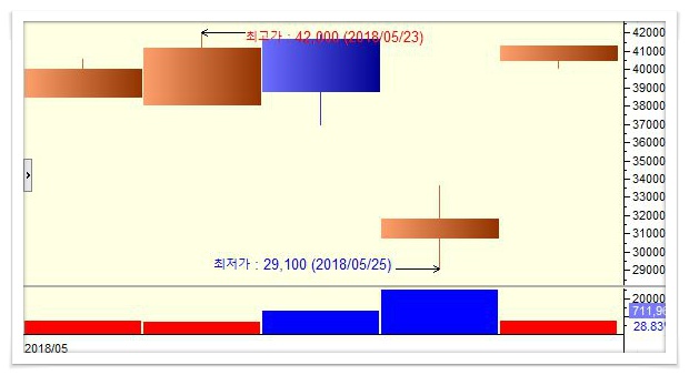 세명상사 이미지