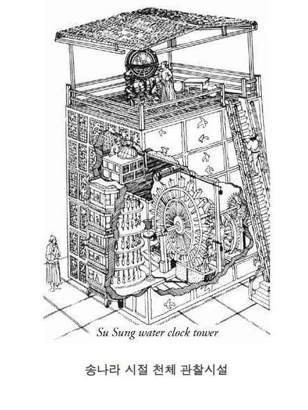 천년전 중국의 기술력 | 인스티즈
