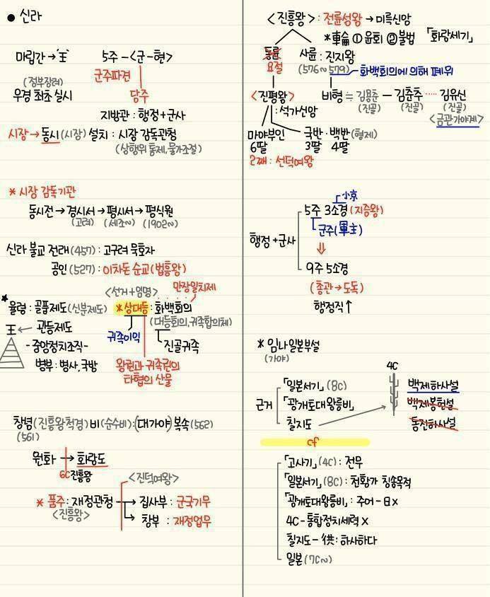 간단하게 정리된 한국사 | 인스티즈