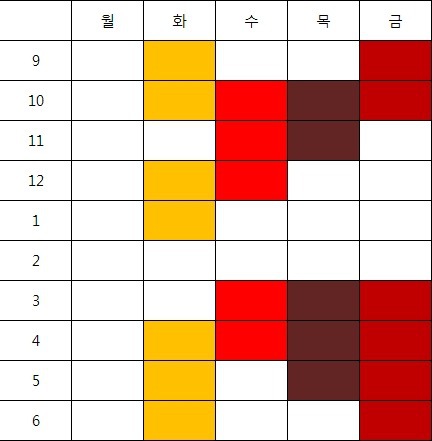대학생 공강 선호도 | 인스티즈