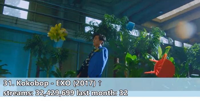 해외 스트리밍 서비스에서 가장 많이 재생된 K팝 상위50곡 | 인스티즈