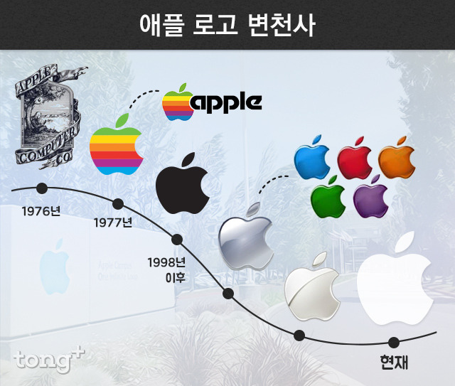 [박명수외] 스티브잡스는 왜 사과를 기업 로고로 사용했을까 | 인스티즈
