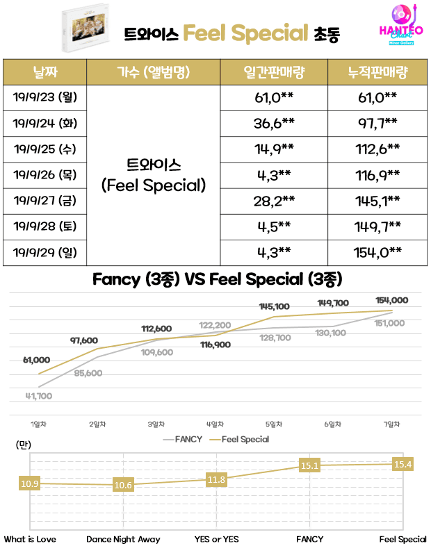 오늘 각종 사이트에서 헬게이트 열릴 수도 있는 조금 있다가 하는 컴백쇼 | 인스티즈